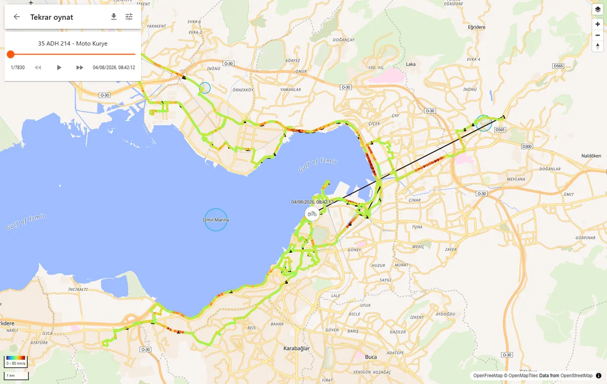 Bir günün dağıtım ağı